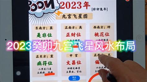 2023 家居風水佈局